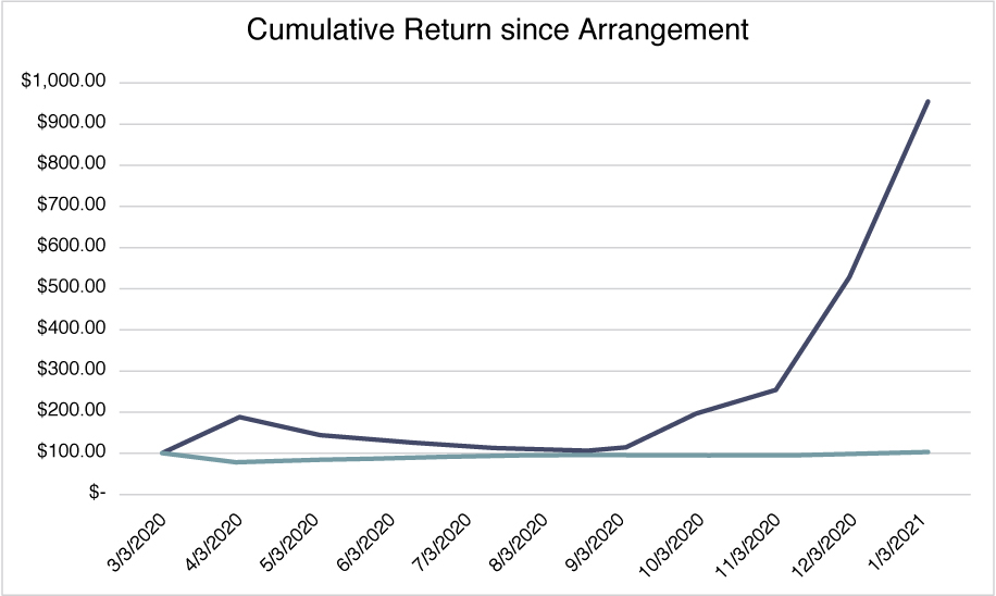 [MISSING IMAGE: tm2112799d1-lc_charttitlepn.jpg]
